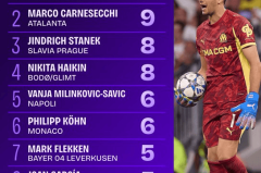 金球奖榜单揭晓：巴黎圣日耳曼五将领跑，姆巴佩、哈兰德闪耀新星