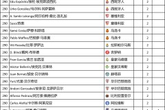 西甲豪门激战：皇马与马竞对决及网球赛事精彩呈现